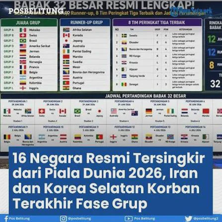 Daftar 6 Tim Negara yang Resmi Tersingkir di 16 Besar Piala Dunia 2026 Terbaru