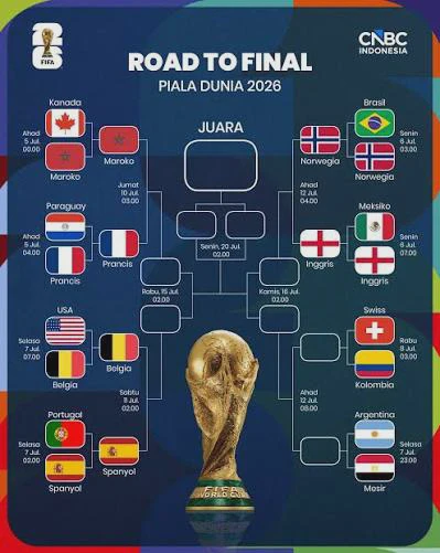 Daftar Lengkap 8 Tim Negara yang Lolos Perempat Final Piala Dunia 2026 Terbaru