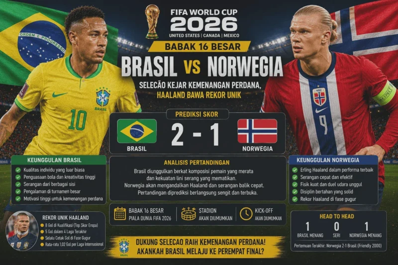 Norwegia Percaya Diri Depak Brasil, Kejutan Terbaru Babak 16 Besar Piala Dunia 2026